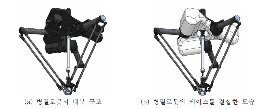 병렬로봇에 케이스를 결합한 모습