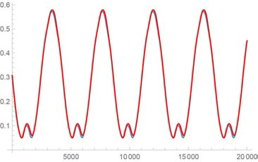 Adept cycle, 0.43초, 6kg 하중, bang-bang 유형 궤적을 추종하기 위한 1축 궤적