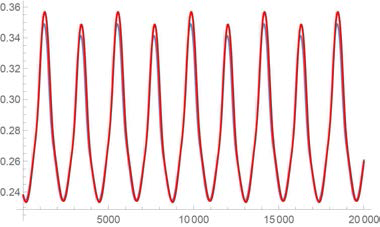 Adept cycle, 0.43초, 6kg 하중, bang-bang 유형 궤적을 추종하기 위한 2축 궤적