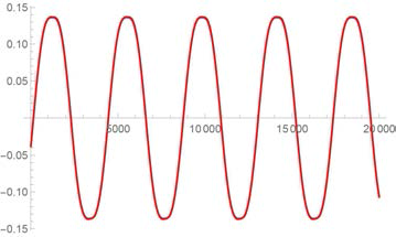Adept cycle, 0.43초, 6kg 하중, bang-bang 유형 궤적을 추종하기 위한 forward-kinematics 끝단 위치 x-좌표