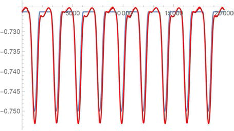 Adept cycle, 0.43초, 6kg 하중, bang-bang 유형 궤적을 추종하기 위한 forward-kinematics 끝단 위치 z-좌표