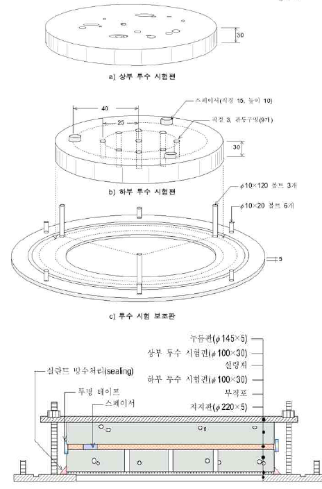 투수저항성능 시험체