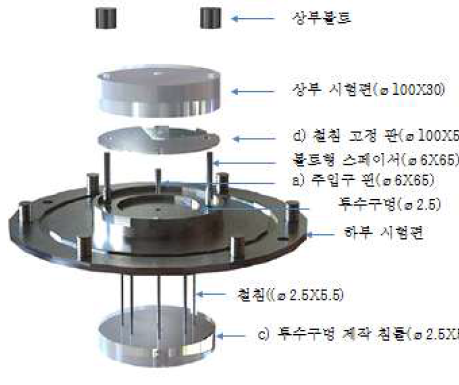 하부 시험편 모르타르 타설 틀