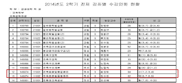 2014년 2학기(건축학부) 표준 교과목 개설 현황