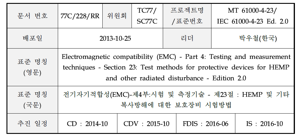 국제표준 개정 프로젝트 추진(77C/228/RR)