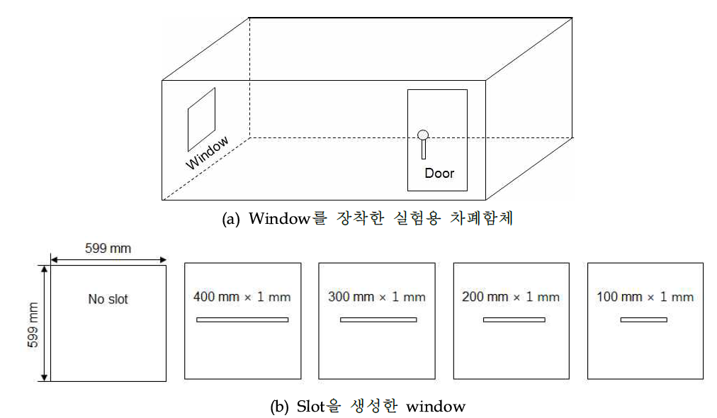 실험용 차폐함체 및 slot 크기변화