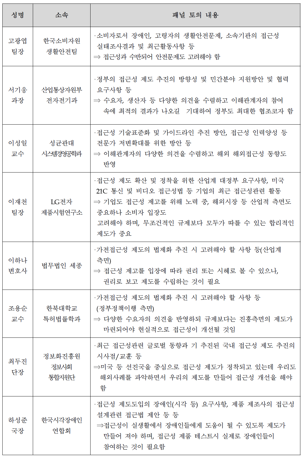 ‘가전접근성포럼’ 기술세미나 패널 토의 내용