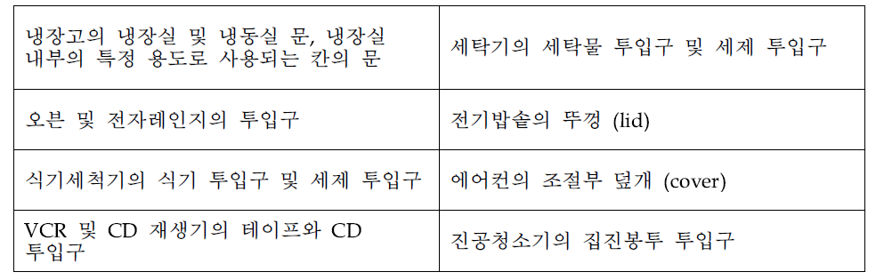 소비자 가전제품의 개폐장치의 예시