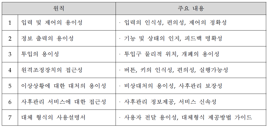 접근성 준수 7대 원칙