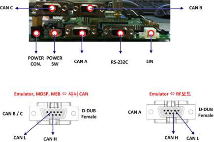 Power Module 및 ECU 보드의 IO MAP