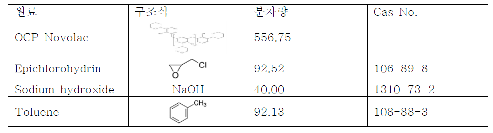 o-Cyclohexylphenol Novlac 에폭시 수지 합성 주원료