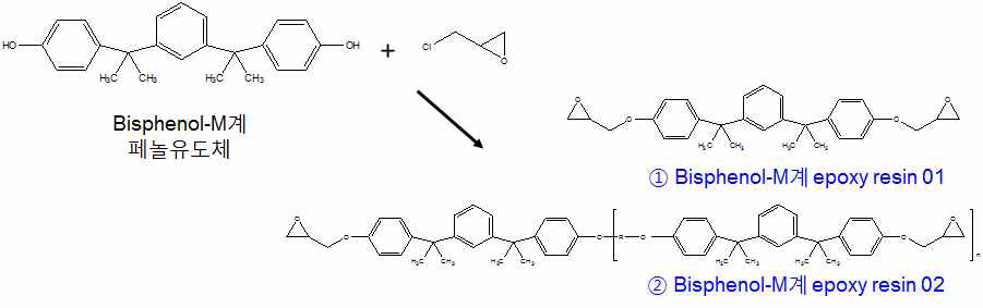 Biphenol-M계 에폭시 수지 합성 mechanism