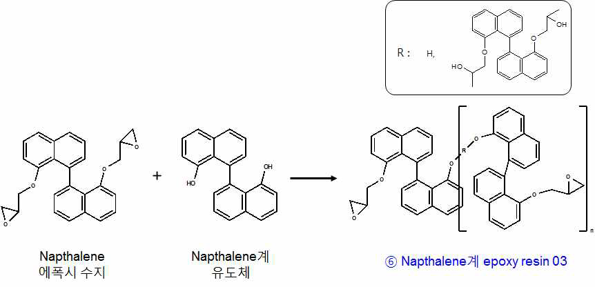Napthalene계 에폭시 수지 합성 mechanism