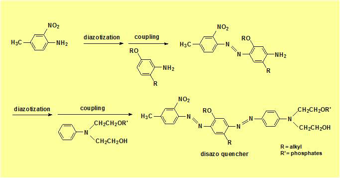 Disazo계 형광 및 인광 흡수제 합성 Scheme
