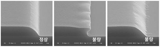 Color Resist의 공정성에 따른 pattern profile 변화