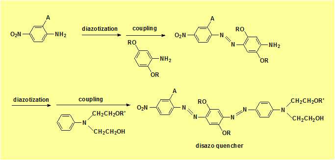 Disazo계 형광 및 인광흡수제 합성 Scheme