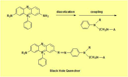 Azo계 Black Hole Quencher 합성 Scheme