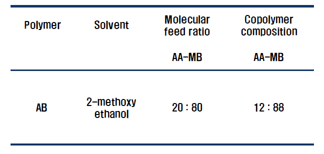 AA-MB 수지 합성 조건