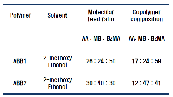 AA-MB-BzMA 수지 합성 조건
