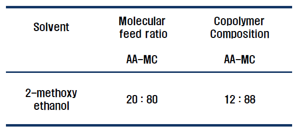 AA-MC 수지 합성 조건