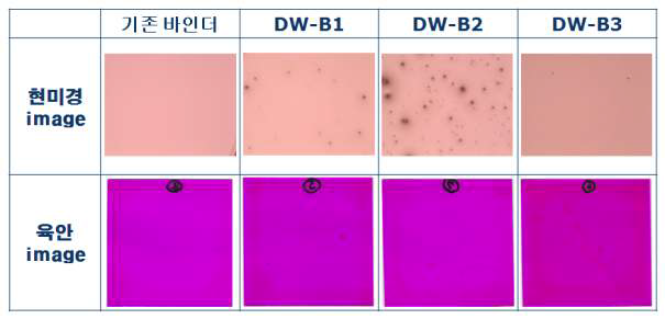 monomer-A, B 도입 수지에 대한 염료 상용성 평가 결과