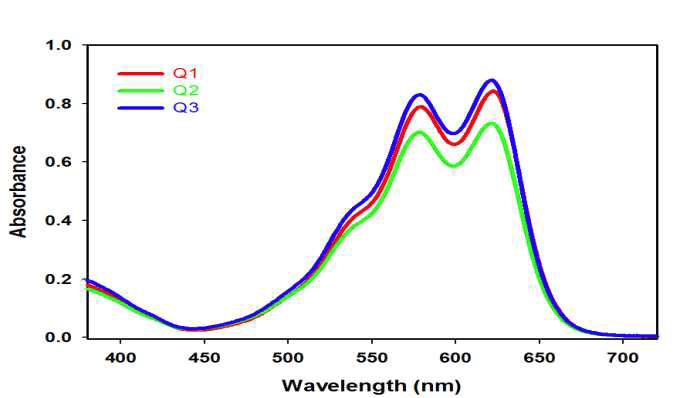 Anthraquinone계 quencher의 UV-VIS Spectrum