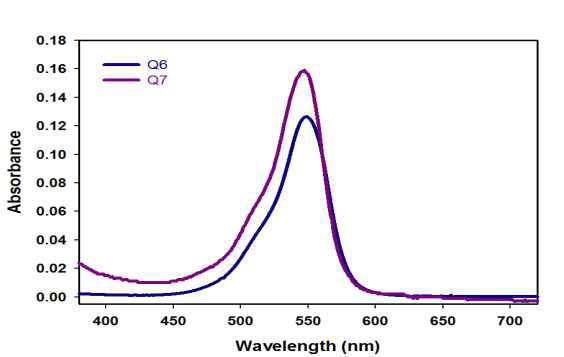 Cyanine계 quencher의 UV-VIS spectrum