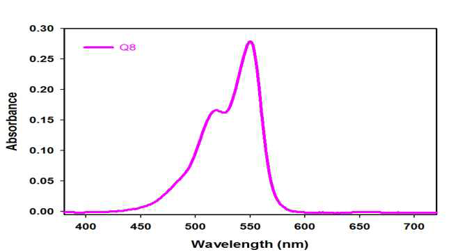 Dipyrromethene계 quencher의 UV-VIS spectrum