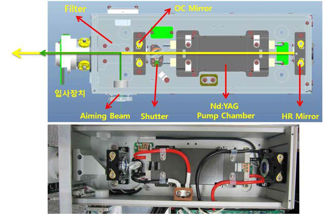 개발된 1,414nm Laser 공진기