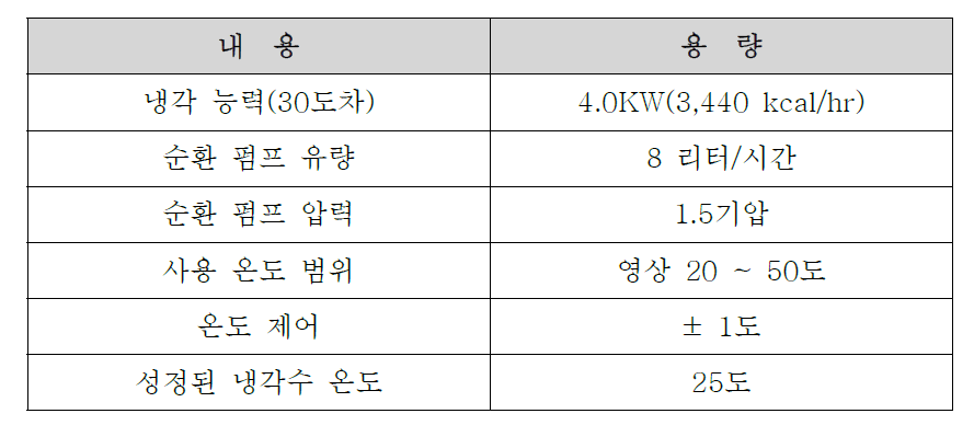 레이저 냉각장치 설계 제원