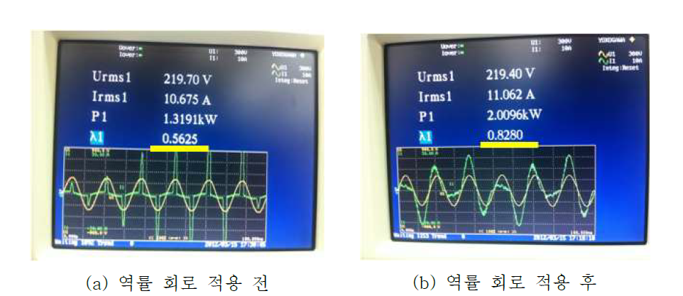 본 과제에서 개발된 Power Supply의 역률 측정