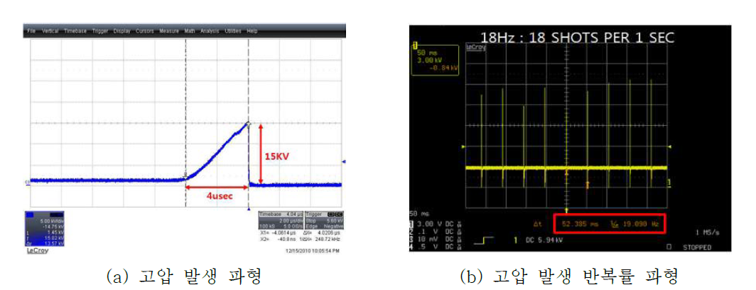 Flashlamp Ignition을 위한 고압 발생 파형