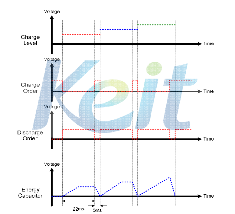 Power Supply Control Timing Diagram