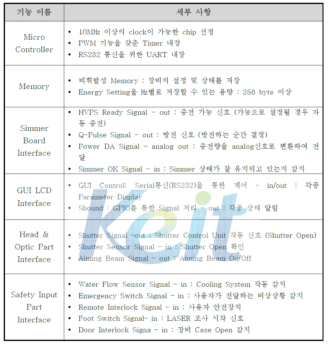 System Control Board의 기능 정리