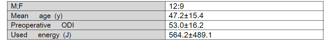 Patient Demographics