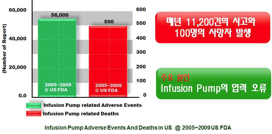 Infusion pump-related adverse events and deaths in US