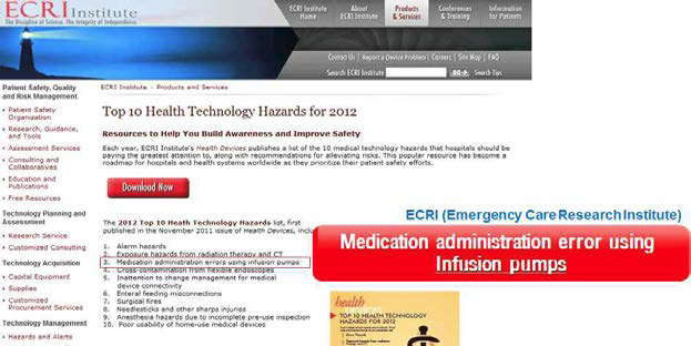 Top 10 Health Technology Hazards for 2012