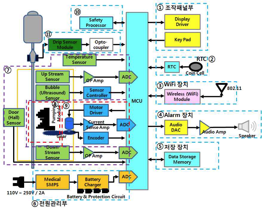 System Block Diagram