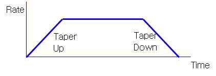 TPN Mode의 약물 주입 Profile