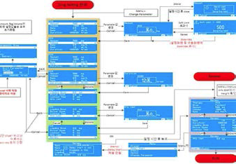 PCA Setting