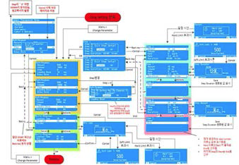 Multi-Step Setting