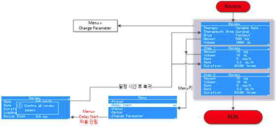 Variable Rate Review