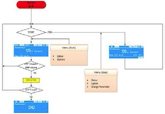 Variable Rate Run