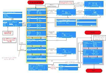 Continuous Setting