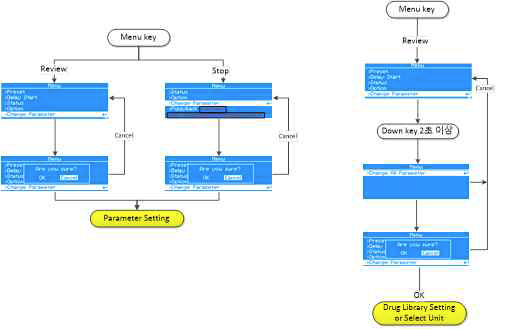 Change Parameter & Change All Parameter