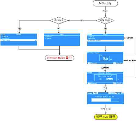 Clinical Bolus Setting