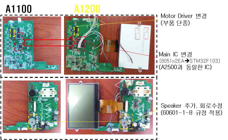 Accumate 1200의 HW 개발