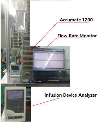 Accumate 1200의 유속 테스트 Set-up