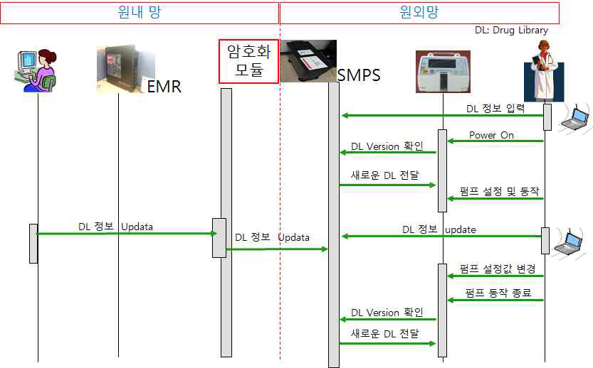 Drug Library update 방법