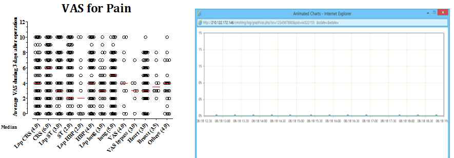 Log Analysis의 예 – Log History: VAS for Pain